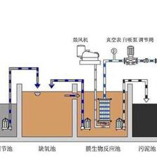 專業(yè)研發(fā)與生產(chǎn)優(yōu)質(zhì)食品廠污水處理設備