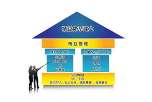 工廠企業(yè)開展精益管理實現(xiàn)轉型突破的七大要點